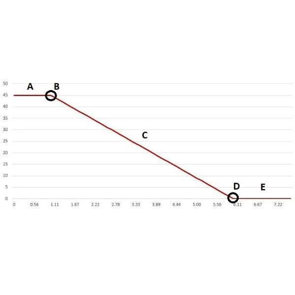 Velocity, Acceleration, Jerk and Junction Deviation